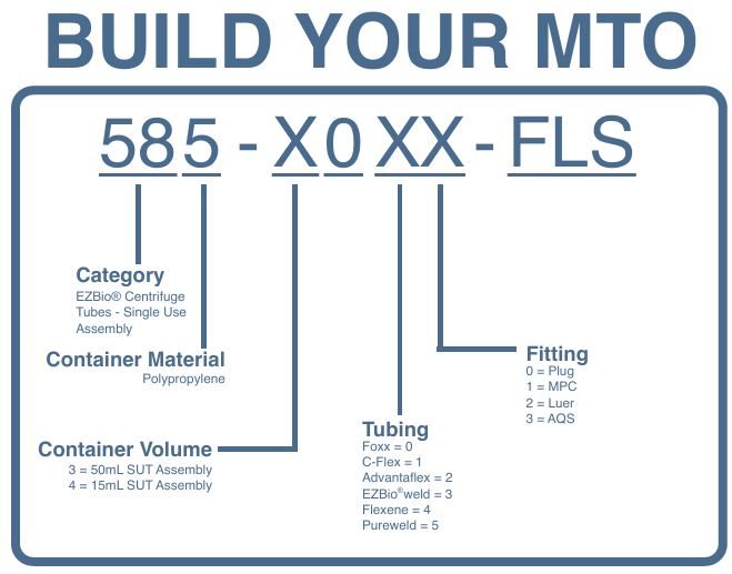 EZBio® Centrifuge Tube Assembliesblies
