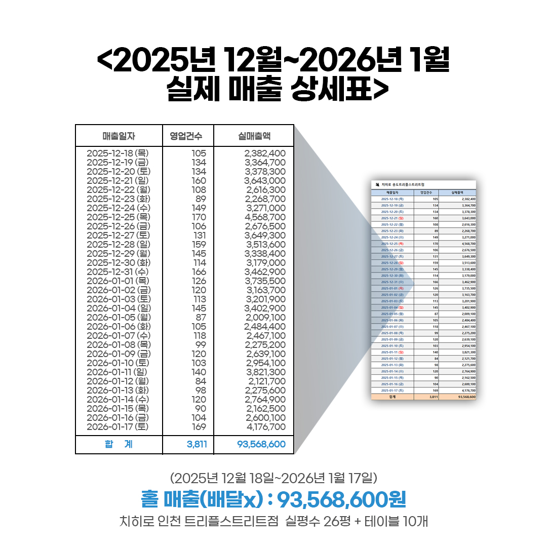 치히로, 덮밥창업, 덮밥프랜차이즈, 텐동창업, 요즘뜨는창업, 일식창업