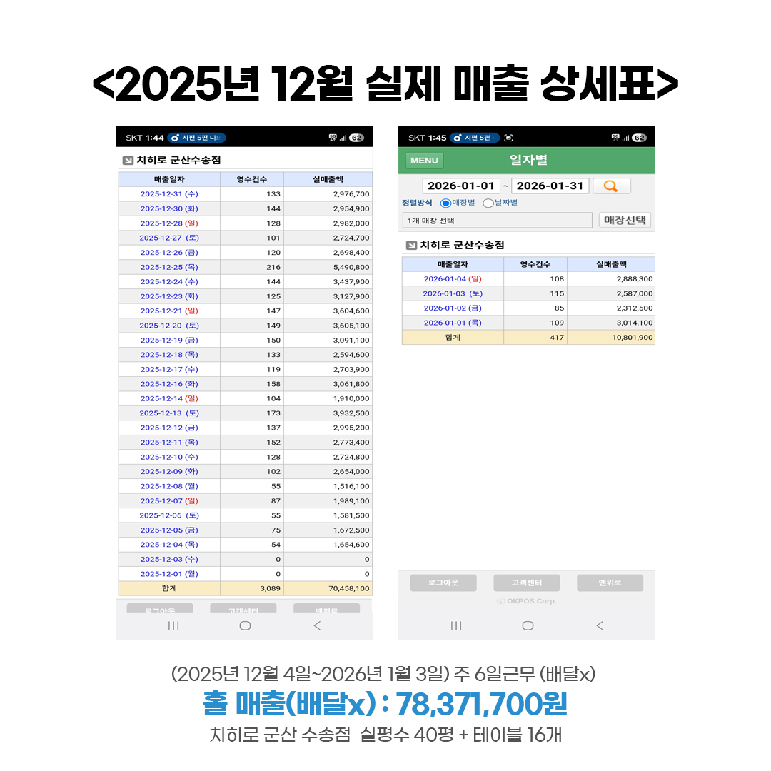 치히로, 덮밥창업, 덮밥프랜차이즈, 텐동창업, 요즘뜨는창업, 일식창업