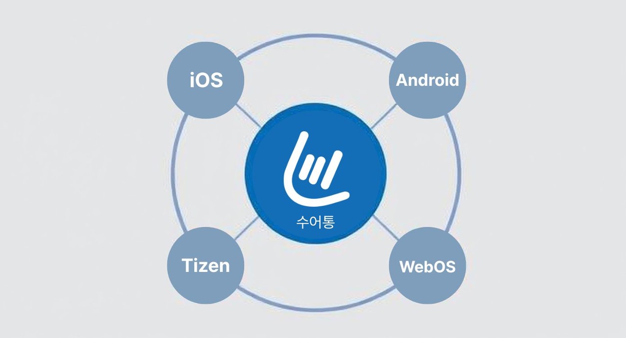다양한 OS 환경에서 수어 아바타를 통해 정보 접근성을 확장하는 EQ4ALL 기술 이미지
