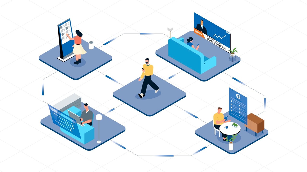 API와 SDK를 통해 다양한 환경에 확장 가능한 EQ4ALL 쉬운 정보 기술 구조 이미지