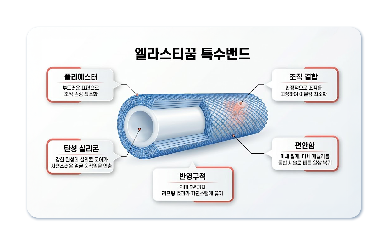 슈링크 리프팅 전용