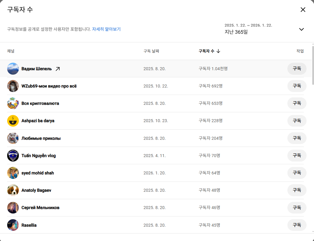 유튜브 구독자 구매 퀄리티