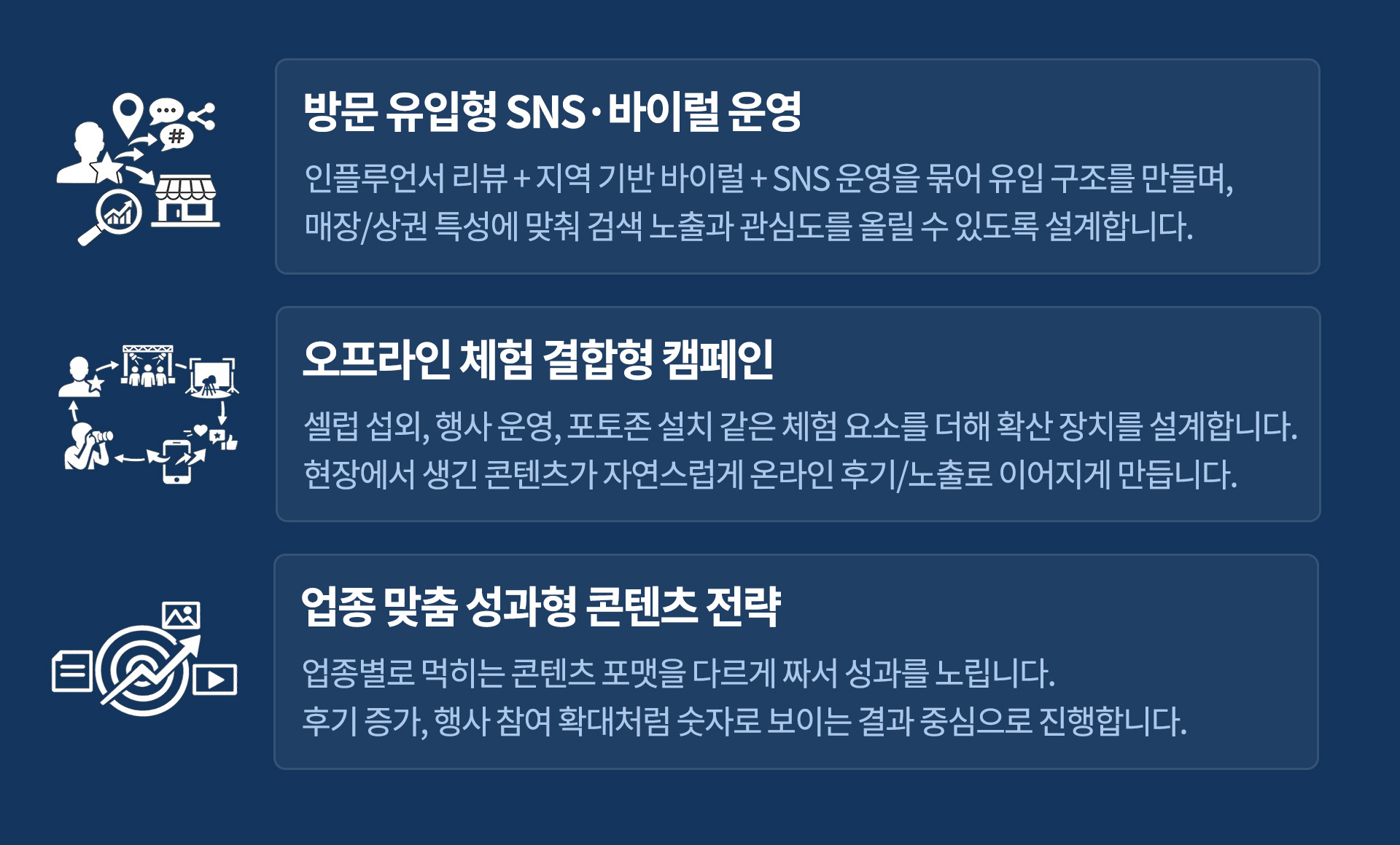 맛집홍보, 블로그 체험단, 인스타체험단, 맛집 인플루언서, 소상공인  홍보대행사, 체험단 운영, 원플랜, 원플랜마케팅