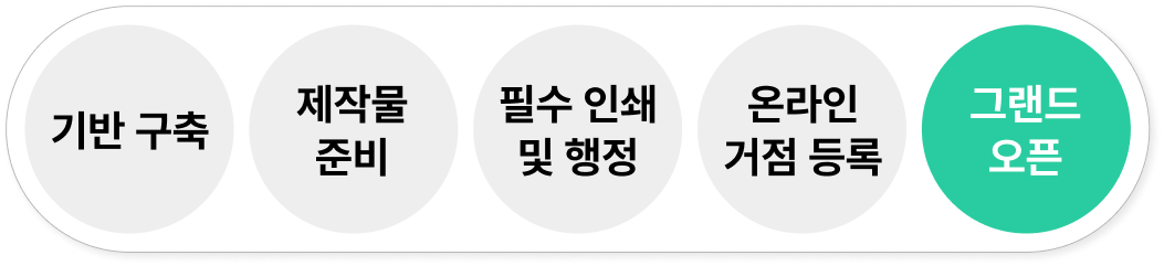 개원 패키지 프로세스