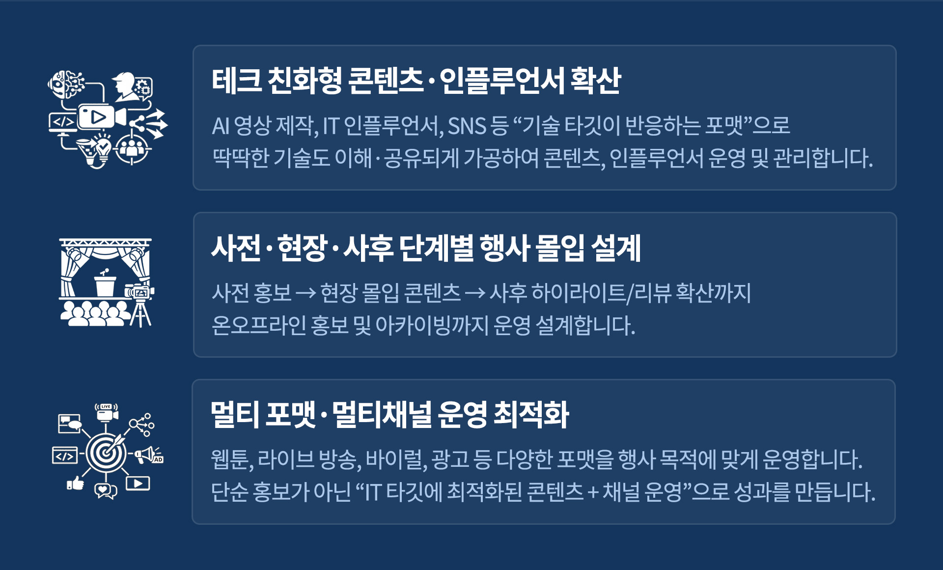 IT 블로거, 경재 블로거, 금융 전문 대행사, 원플랜, 원플랜 마케팅, 금융경제 인플루언서 전문 대행사