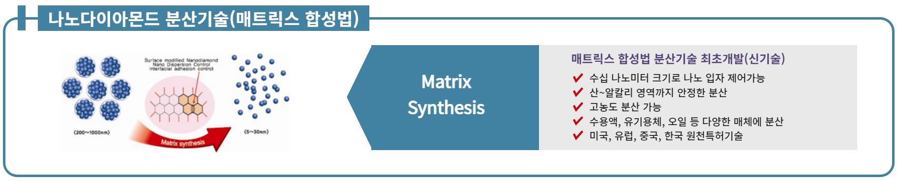 나노다이아몬드 입자를 분산 안정화해 응집을 억제하고 균일한 입도와 안정적인 분산 특성을 확보한 네오몬드의 독자적 기술