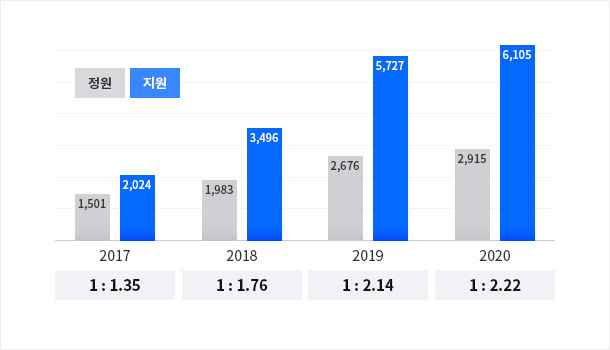 <span style="font-size:15px; letter-spacing:-0.8px;"><strong style="font-size:17px;">[교육부 라이프사업대학 연도별 지원결과 변화]</strong><br>인사이트 마케팅 <span style="letter-spacing:0;">2018</span>학년 ~ <span style="letter-spacing:0;">2020</span>학년 광고대행</span>