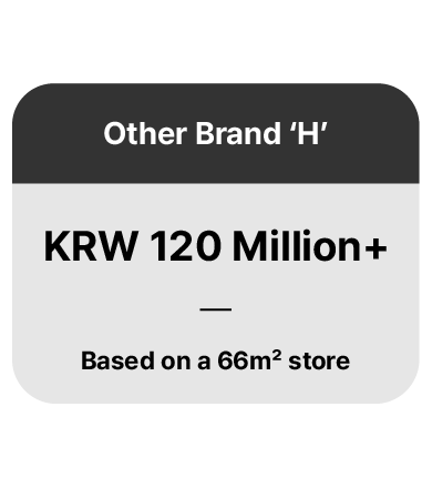 타브랜드 20평 기준