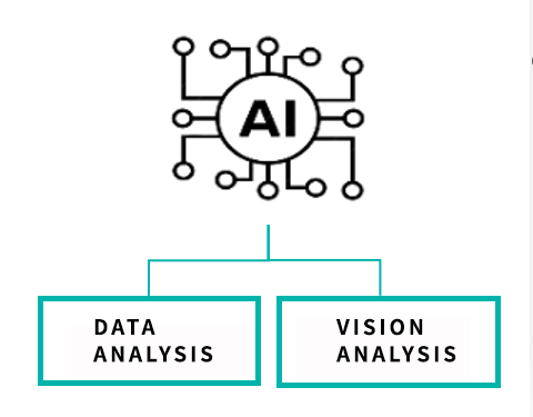 2. Accurate Detection : Precise event detection through intelligent analysis and learning