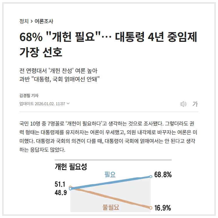 "68% "개헌 필요"… 대통령 4년 중임제 가장 선호" (조선일보, 2026.01.02)