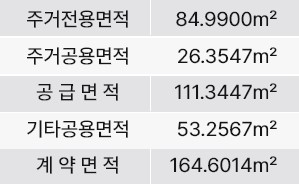 안성 예미지 세대안내-전용면적, 공급면적, 계약면적