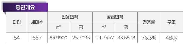 안성 예미지 사업개요 - 평면개요