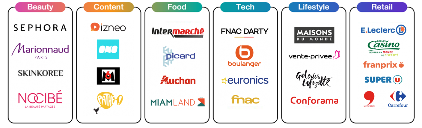 List of logos of buyers affiliated with the Korea Expo, categorized by sectors such as Beauty (Sephora, Nocibé), Retail (Carrefour, E.Leclerc), Lifestyle (Galeries Lafayette), and Food (Intermarché, Picard)