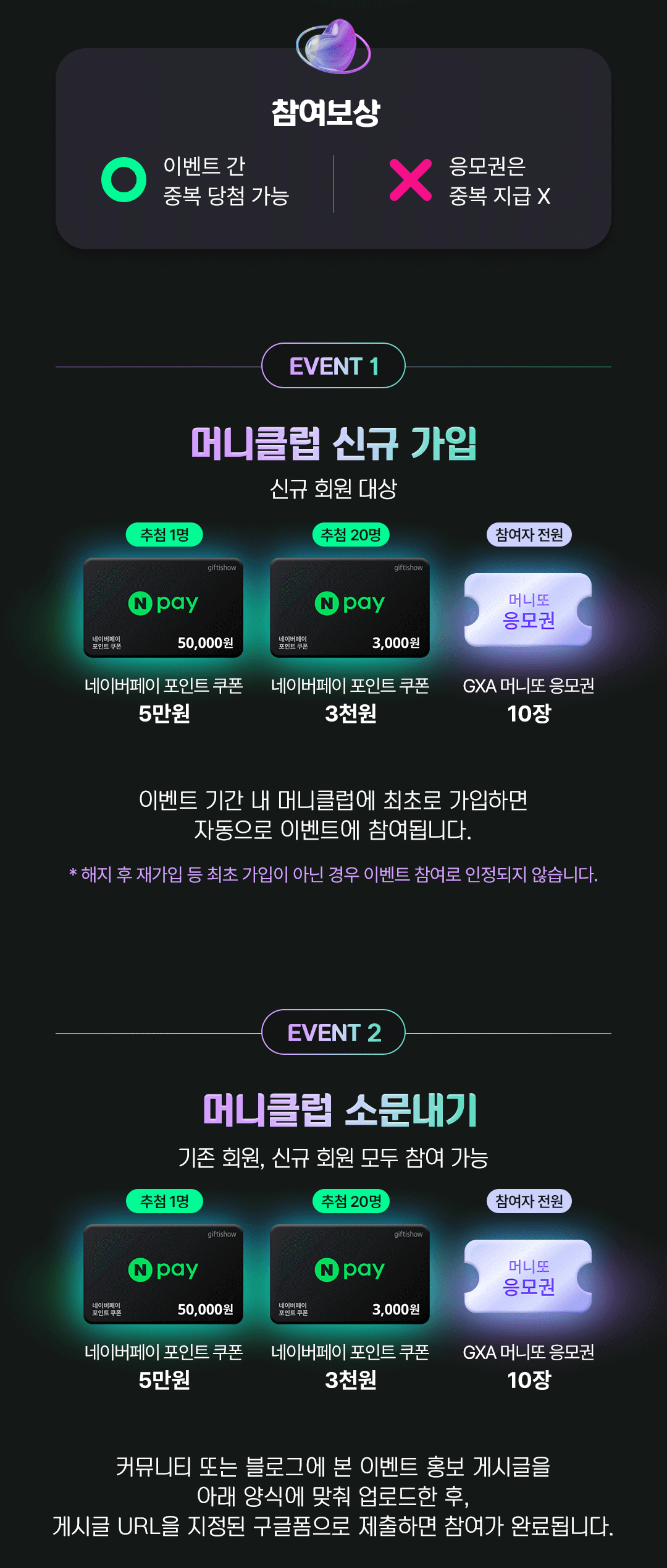머니클럽 이벤트 보상 및 참여 방법 상세 안내. 이벤트 1 머니클럽 신규 가입: 추첨 1명에게 네이버페이 포인트 쿠폰 5만 원, 추첨 20명에게 네이버페이 포인트 쿠폰 3천 원, 참여자 전원에게 GXA 머니또 응모권 10장 지급. 이벤트 기간 내 머니클럽에 최초로 가입하면 자동으로 이벤트에 참여됨. 이벤트 2 머니클럽 소문내기: 추첨 1명에게 네이버페이 포인트 쿠폰 5만 원, 추첨 20명에게 네이버페이 포인트 쿠폰 3천 원, 참여자 전원에게 GXA 머니또 응모권 10장 지급. 커뮤니티 또는 블로그에 본 이벤트 홍보 게시글을 지정된 양식에 맞춰 업로드한 후, 게시글 URL을 지정된 구글폼으로 제출하면 참여 완료. 두 이벤트 간 중복 당첨 가능하나, GXA 머니또 응모권은 중복 지급하지 않음