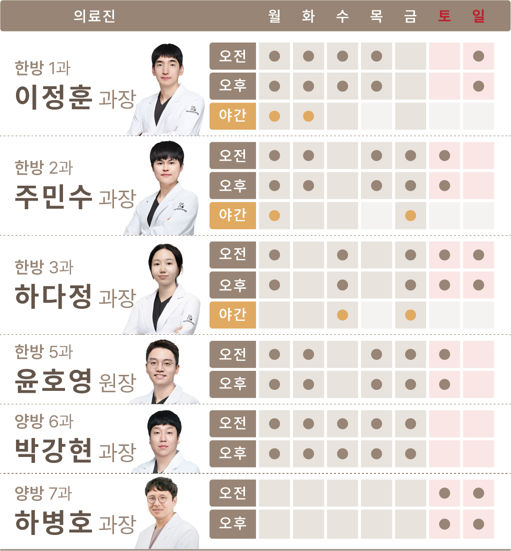양산 매일 야간 진료