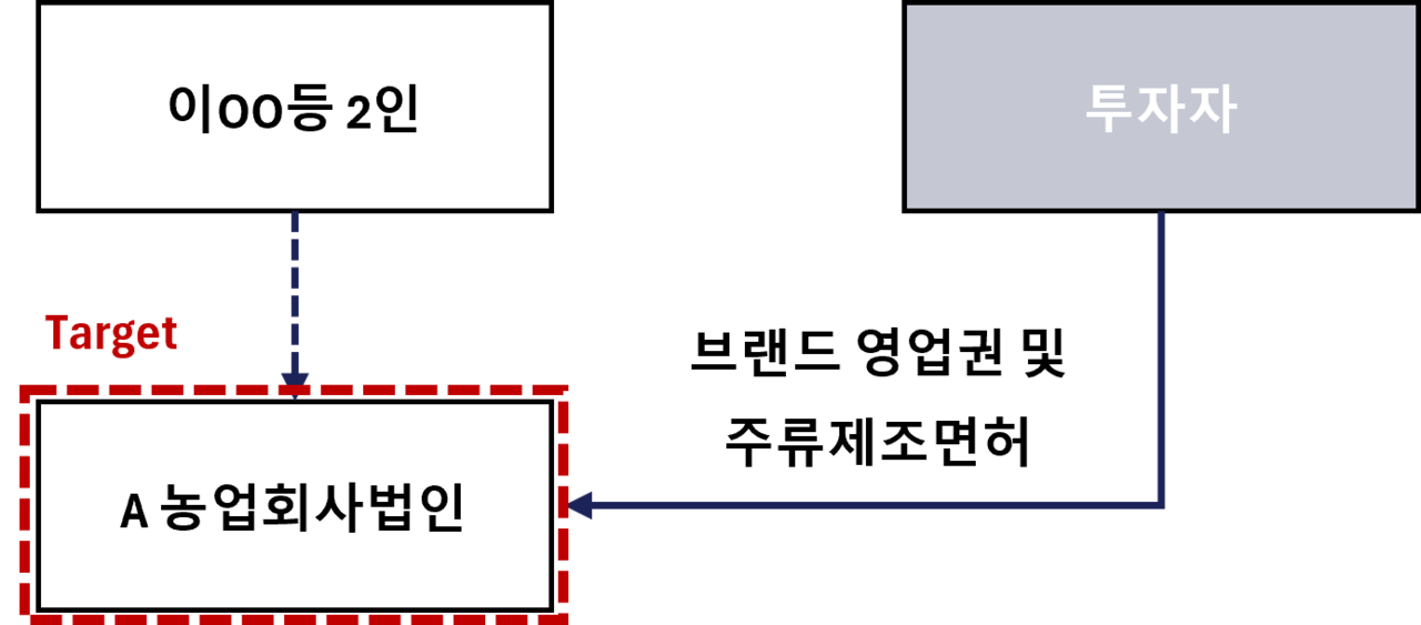 M&A,모멘스투자자문,딜리스트