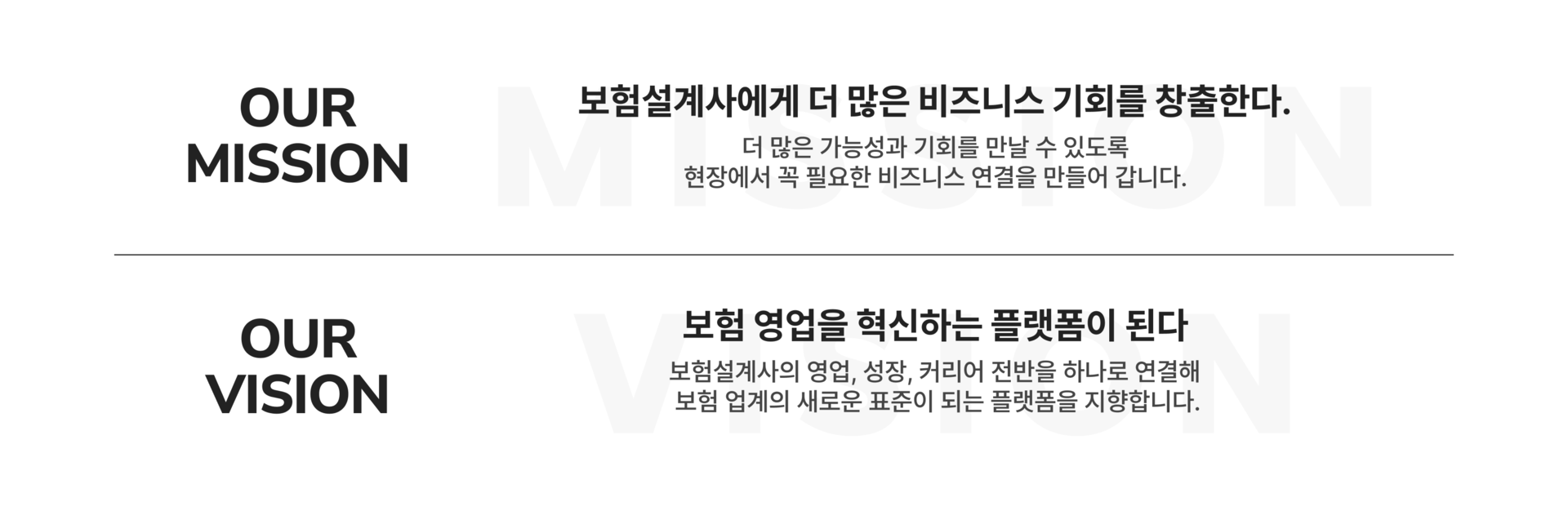 이 이미지는 커넥트앤의 비전(OUR VISION)과 미션(OUR MISSION)을 소개하는 그래픽입니다.  OUR VISION: "갈 곳없는 보험설계사와 니즈 있는 고객을 연결한다."라는 문구와 함께, 지인영업의 한계와 비효율적인 고객 발굴 문제를 커넥트앤이 해결한다는 설명이 포함되어 있습니다.  OUR MISSION: "보험 영업을 혁신하는 플랫폼이 된다."라는 문구와 함께, 보험설계사라면 누구나 아는 플랫폼, DB영업하면 가장 먼저 떠오르는 플랫폼, 영업 성공을 돕는 동반자가 되는 플랫폼이 된다는 내용을 담고 있습니다.