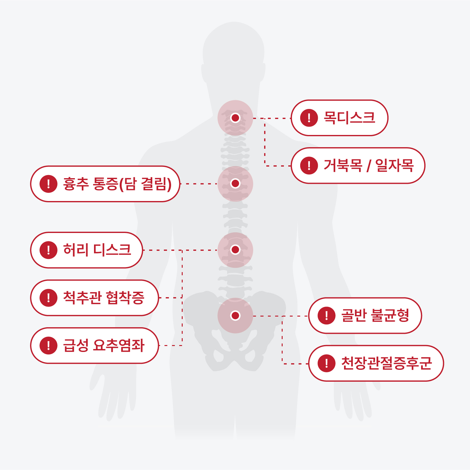 양산 목 허리 아플 때 병원