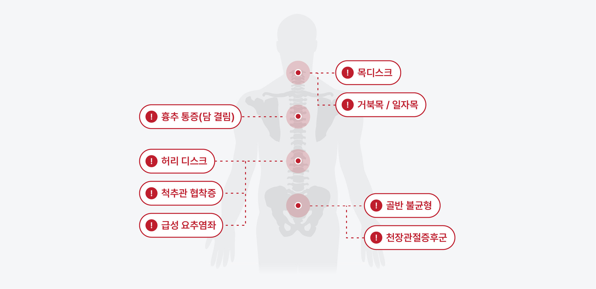 양산 목 허리 아플 때 병원