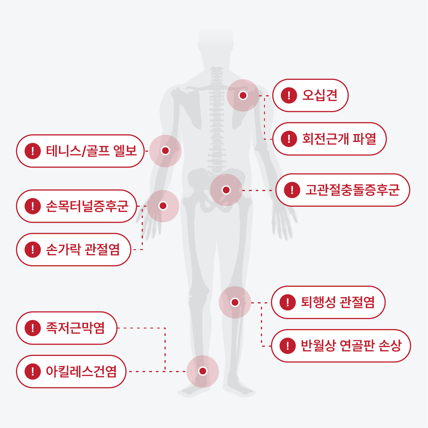 양산 어깨 무릎 통증 치료