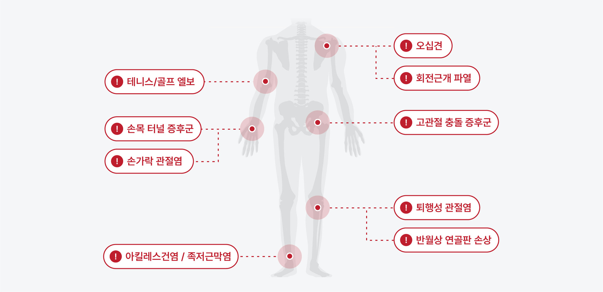 양산 어깨 무릎 통증 치료