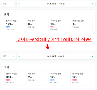 플레이스 유입 증가 사례 2