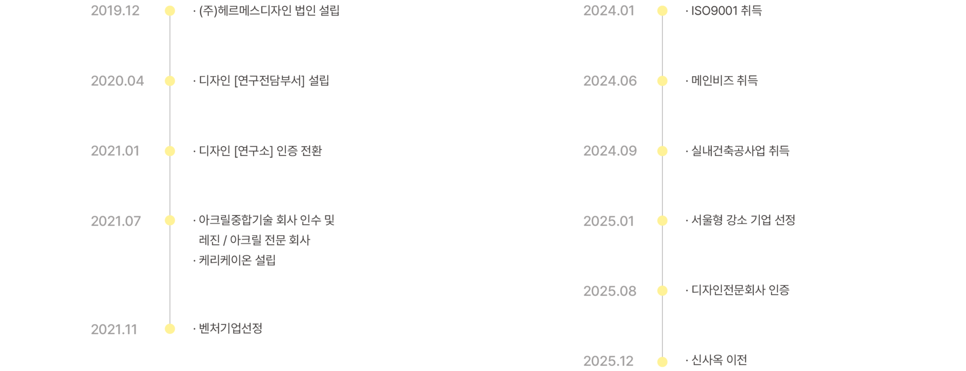 · (주)헤르메스디자인 법인 설립 · 디자인 [연구전담부서] 설립 · 디자인 [연구소] 인증 전환 · 아크릴중합기술 회사 인수    및 레진 / 아크릴 전문 회사 · 케리케이온 설립 · 벤처기업선정 · ISO9001 취득 · 메인비즈 취득 · 실내건축공사업 취득 · 서울형 강소 기업 선정 · 디자인전문회사 인증 · 신사옥 이전