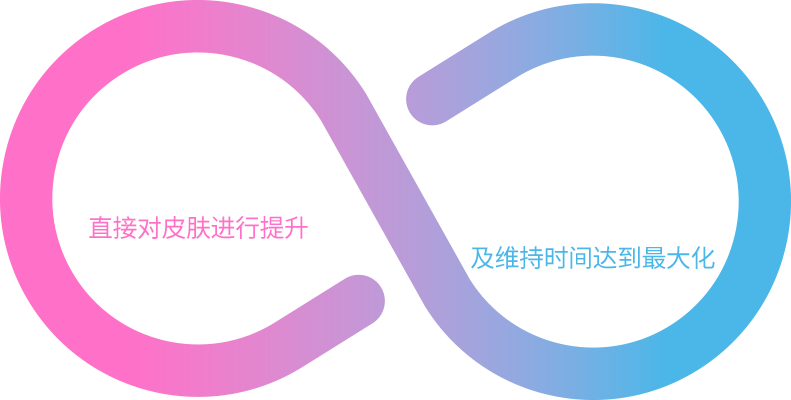  线雕    通过线雕线材的张力 改善轮廓提升 及面部轮廓改善  干细胞    依靠干细胞的力量 促进自身细胞再生力 及维持时间达到