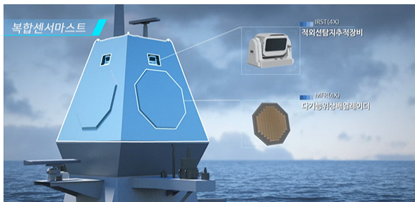 FFX-BATCH III 복합센서마스트(출처 : 한화시스템 홈페이지)