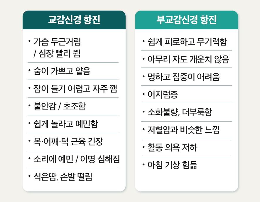 자율신경실조증 증상