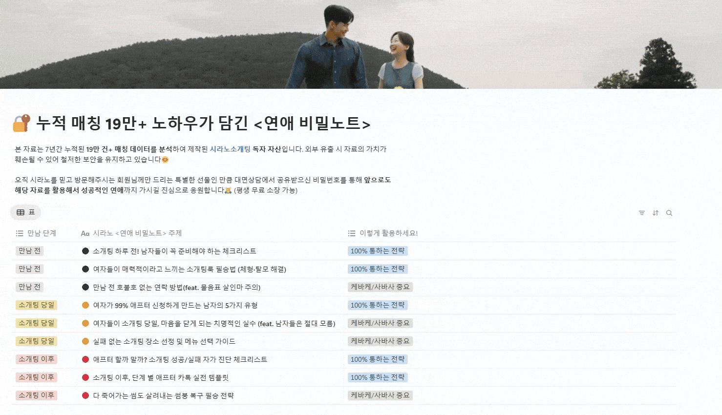소개팅 연락 꿀팁(만남 당일, 애프터)