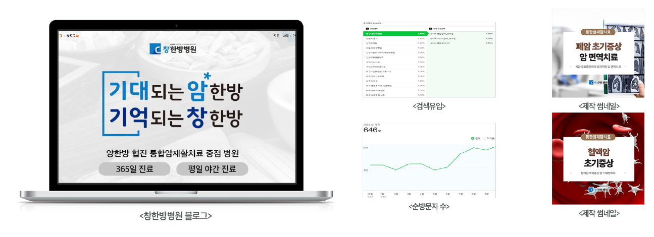 창한방병원