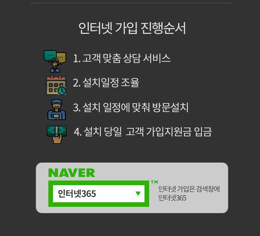 인터넷가입 진행순서 1고객맞춤상담 2설치일정조율 3일정에 맞춰 방문 설치 , 인터넷가입은 네이버 검색창에 인터넷365