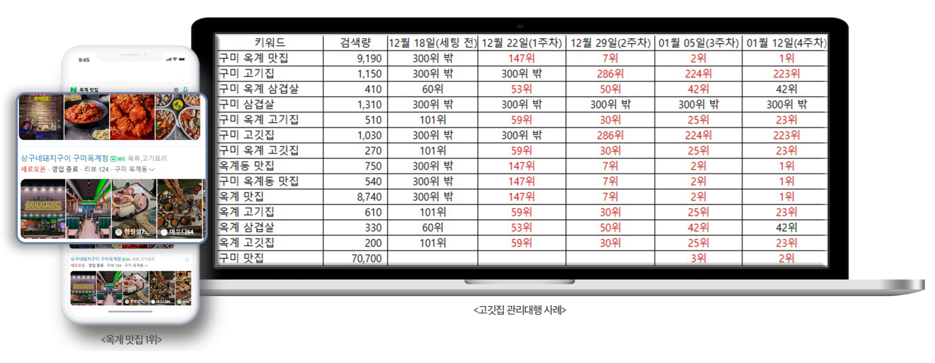 상구네돼지구이 구미옥계점