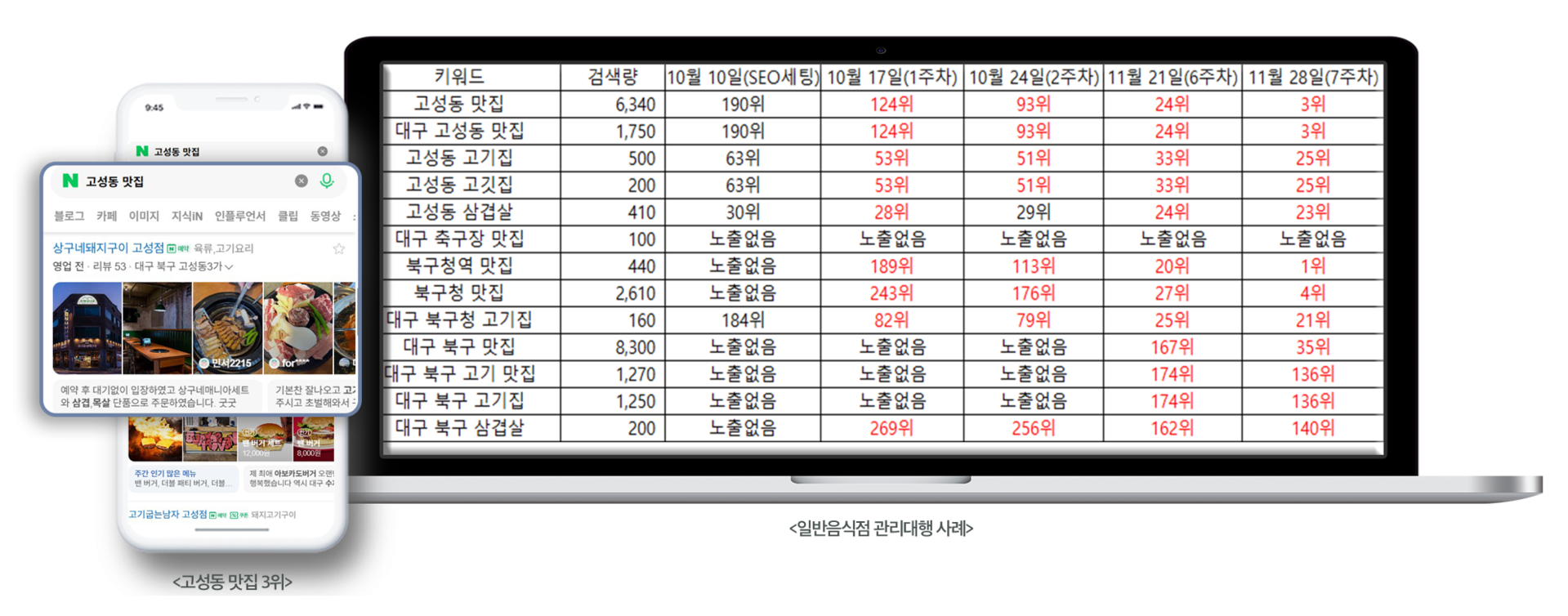상구네돼지구이 고성점
