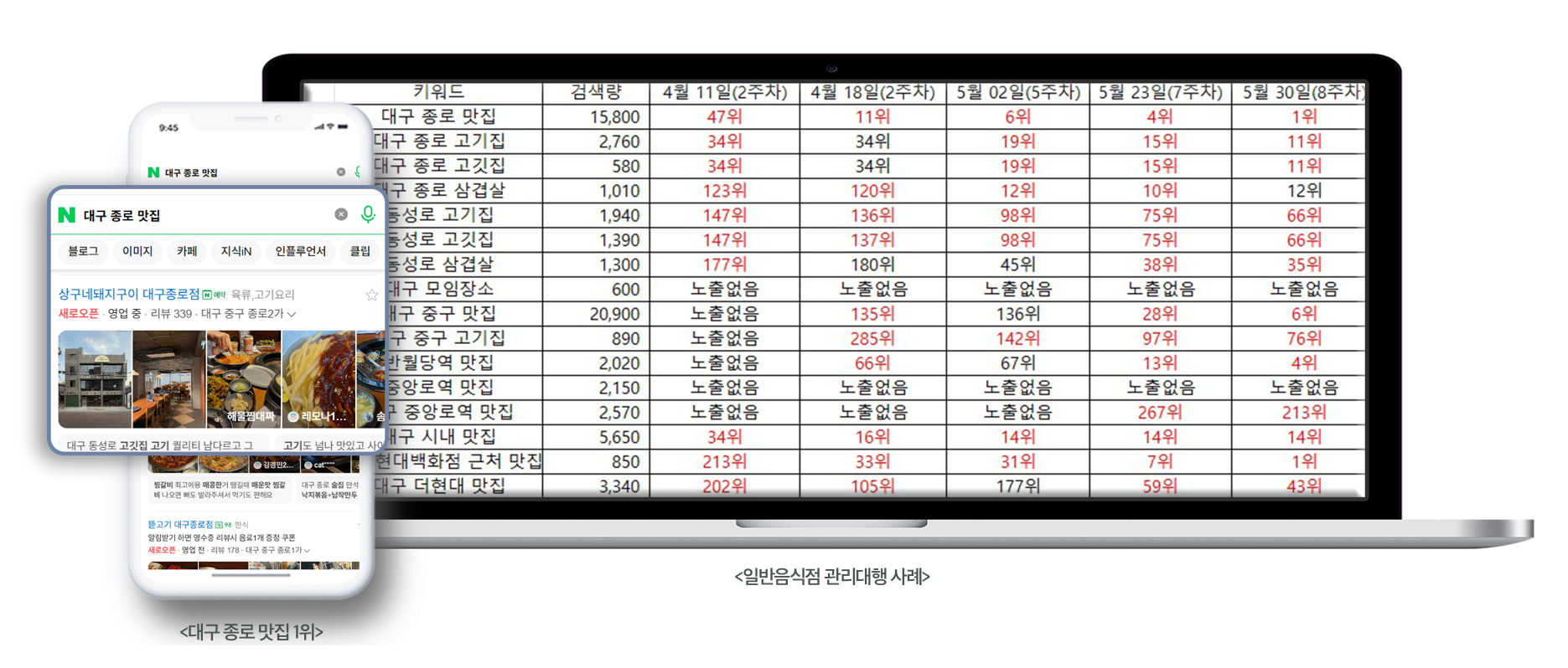 상구네돼지구이 대구종로점