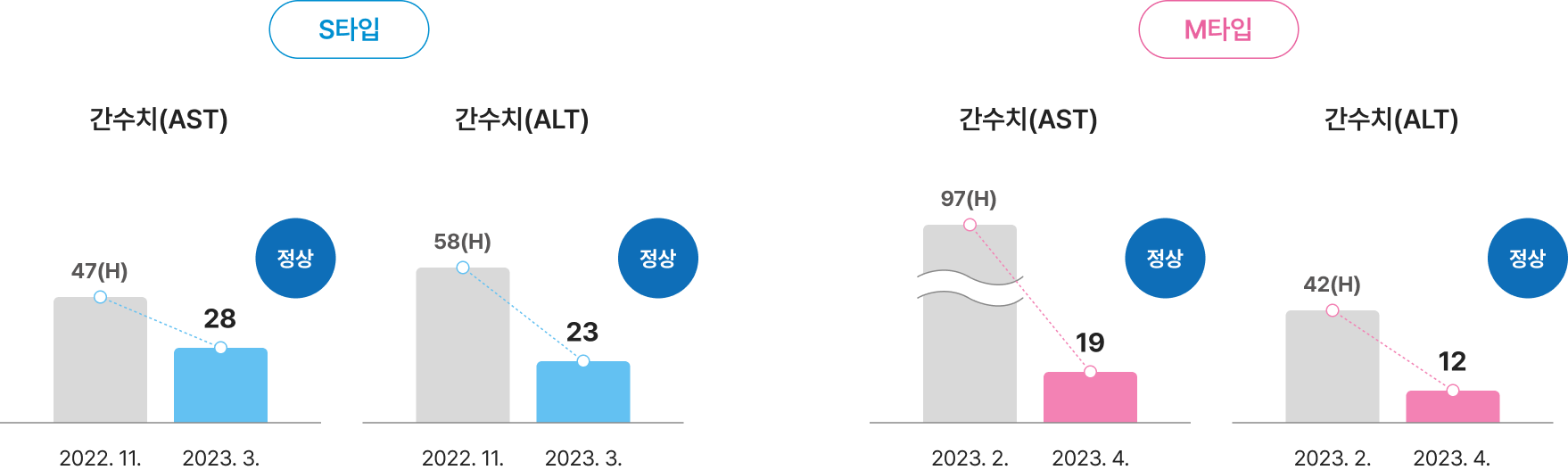 이비엠