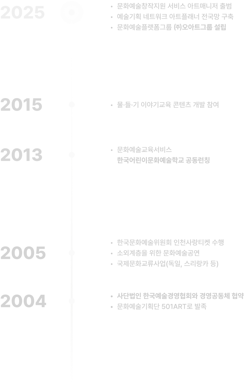 문화예술창작지원 서비스 아트매니저 출범  한국문화예술위원회 인천사랑티켓 수행 소외계층을 위한 문화예술공연 국제문화교류사업(독일, 스리랑카 등)  문화예술교육서비스 한국어린이문화예술학교 공동런칭  물·들·기 이야기교육 콘텐츠 개발 참여  예술기획 네트워크 아트플래너 전국망 구축 문화예술플랫폼그룹 ㈜오아트그룹 설립  사단법인 한국예술경영협회와 경영공동체 협약 문화예술기획단 501ART로 발족