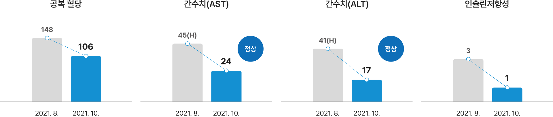 이비엠