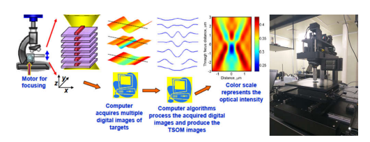 [2024] Development of patterned wafer inspection system : 공주대 기하광학연구실 ...