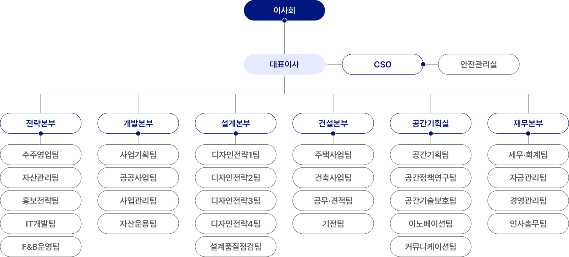 제로투엔 조직도