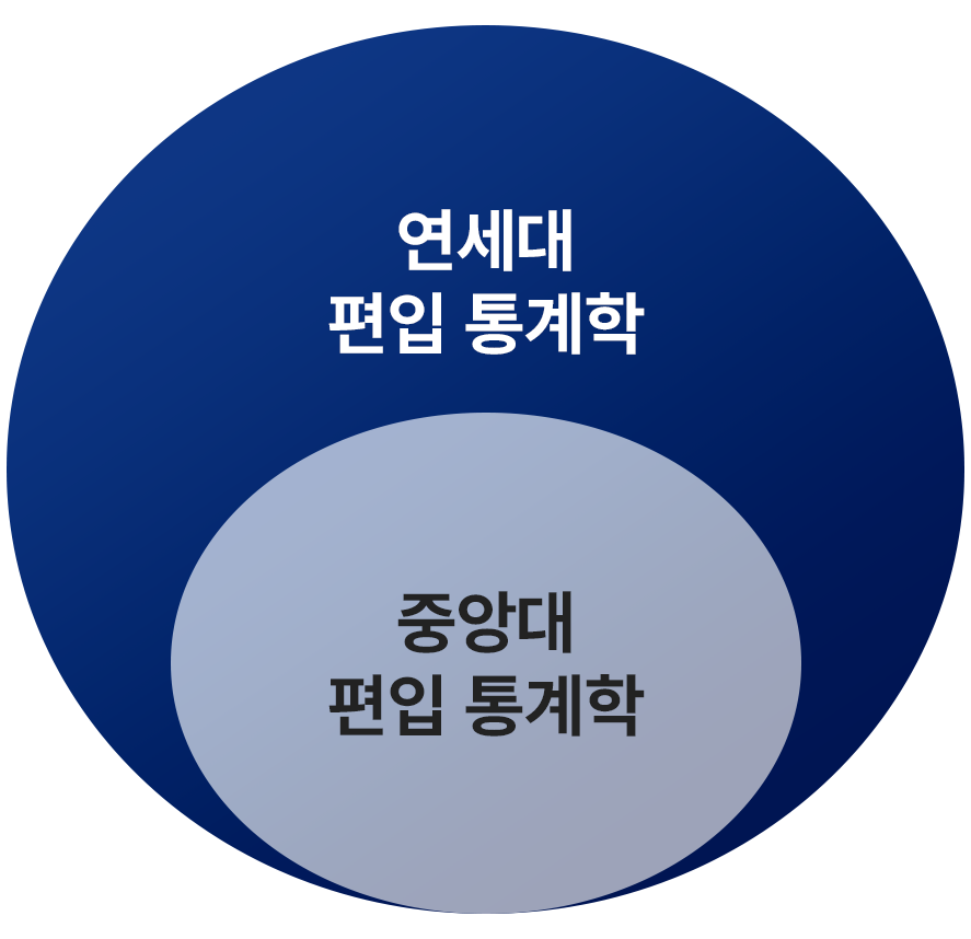 파이널 커리큘럼