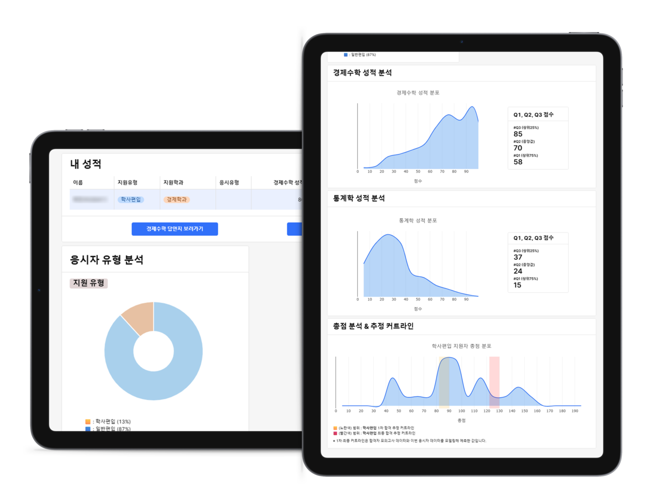 blis 성적표 이미지 목업