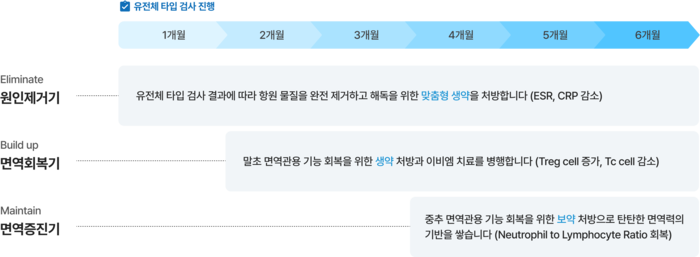 이비엠