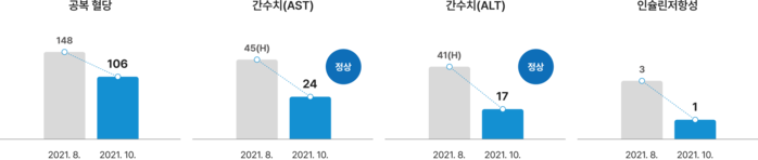 이비엠