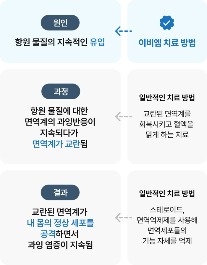 이비엠