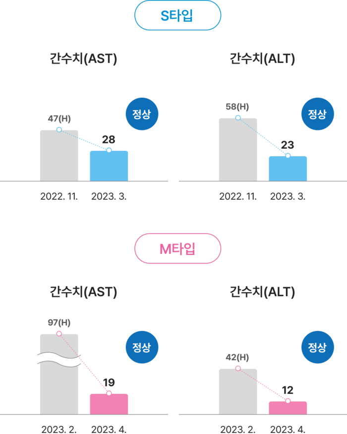이비엠