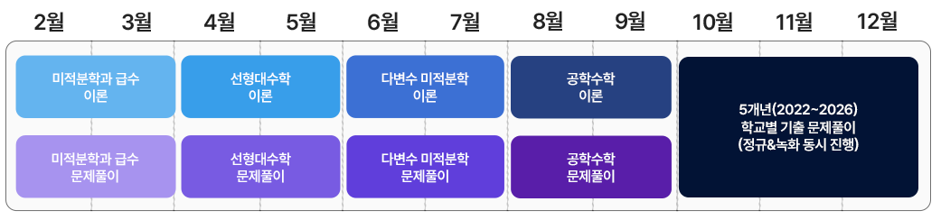 모바일 편입수학 커리큘럼