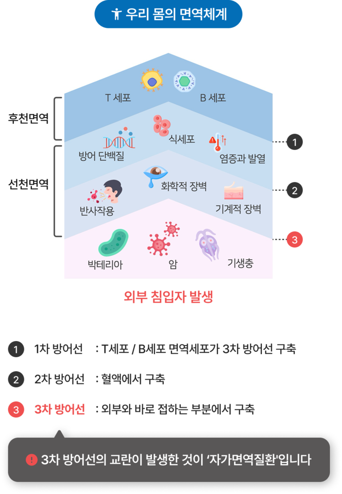 이비엠